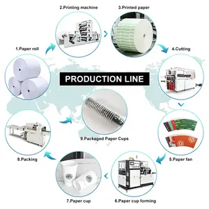 Gloednieuwe 110 Stuks/min Snelle Papieren Bekermachine Kan 2-16Oz Hoogwaardige Papieren Bekermachine Maken