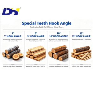 Hoja de sierra de cinta industrial de borde continuo, longitud y ancho personalizados, TPI, para corte de madera, de repuesto, para corte longitudinal y transversal, OEM - Product Image 3