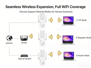 <span class=keywords><strong>Repetidor</strong></span> <span class=keywords><strong>WiFi</strong></span> de Doble Banda de <span class=keywords><strong>Largo</strong></span> <span class=keywords><strong>Alcance</strong></span> de 300Mbps, Extensor de Red Doméstica con Firewall 2.4G 5.8G - Product Image 4