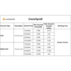 Código Premium de Crunchyroll, Cuenta Crunchyroll, Suscripción a Crunchyroll, FUN <span class=keywords><strong>MEGA</strong></span> FUN 1 3 6 12 Meses - Product Image 3