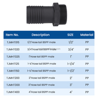Adaptateur de raccord de tuyau industriel durable en plastique, filetage mâle 1 pouce, connecteur à filetage fin pour l'irrigation agricole