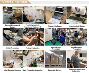 ओम कस्टम प्लास्टिक मोल्डिंग उत्पादों का निर्माण करता है एब्स भागों प्लास्टिक इंजेक्शन मोल्डिंग सेवा - Product Image 3