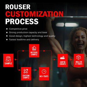 Rouser Fitness Galvanoplastie Musculation Barbell Olimpic <span class=keywords><strong>Bar</strong></span> 1.2m 1.5m 1.8m 2m 2.2m Personnalisable Logo Taille Barbell <span class=keywords><strong>Bar</strong></span> - Product Image 5