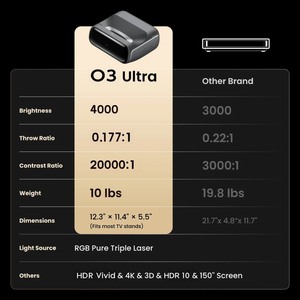 Proiettore JMGO O3 Ultra 4K ad Alta Luminosità 4000 ISO, TV Laser UST a Triplo Laser, Home Theater 3D, 4G+128G, Android 11, WiFi <span class=keywords><strong>6</strong></span>, Portatile - Product Image 4