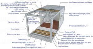 Buen Precio Contenedor Modular Casas Plegables Casas Pequeñas <span class=keywords><strong>sobre</strong></span> <span class=keywords><strong>Ruedas</strong></span> Calidad Estilo <span class=keywords><strong>Jungla</strong></span> Casa Prefabricada - Product Image 4