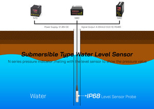メーカー価格 静水圧式 工業用浸漬式水位センサー 地下水用 - Product Image 6