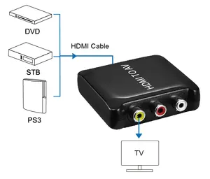 Plástico novo HDMI para conversor AV para TV/VCR VHS players/gravador de DVD de saída de vídeo