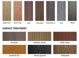 18mm Water-Resistant <strong>Pvc</strong> Artificial Hollow Composite Decking Co-Extruded Wpc Composite Decking Terrace <strong>Floor</strong> - Product Image 5