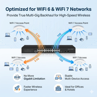 Switch Empresarial de Alta Velocidad de 24 Puertos 2.5G con 2*10G SFP Uplink, Switch de Red Multi-Gigabit L3 Administrado para Puntos de Acceso WiFi