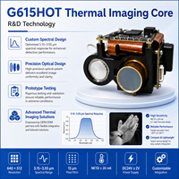 Caméra thermique G615HOT HOT MWIR 640 x 512 pour intégration d'imagerie thermique OEM