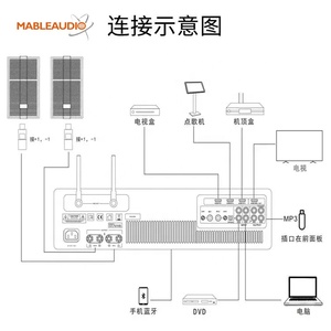 เครื่องขยายเสียงอเนกประสงค์ <span class=keywords><strong>Yamaha</strong></span> PX Series 4-in-1 กำลังขับ 750 วัตต์ x 2 แชนแนล ตัวเครื่องโลหะ สำหรับโฮมเธียเตอร์ คาราโอเกะ ห้องประชุม ออลอินวัน - Product Image 6