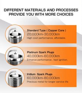 Masuma s013c chính xác bugi lắp ráp phù hợp tia lửa năng lượng hiệu quả 5efe et196v 90919-01192 - Product Image 6