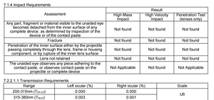 Forte ANSI Z87.1 + CE EN166 安全メガネ クリアレンズ 多用途 防曇 保護メガネ 作業 スポーツ 乗馬用 ANSI CE認証済み - Product Image 6