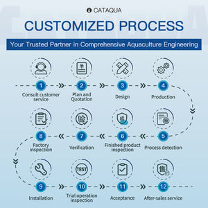 Systèmes d'aquaculture RAS professionnels en environnement contrôlé pour crevettes, système complet pour une <span class=keywords><strong>culture</strong></span> efficace des moules - Product Image 3