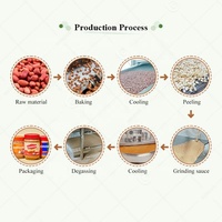 Shea Cacao Industrie commerciale Amande Noyer Hummus Moulin Traitement du beurre Faire la ligne de production à la machine