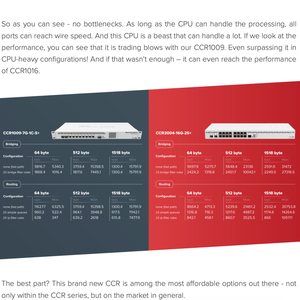 MikroTik CCR2004-16G-2S+PC 16 พอร์ต Gigabit 2 พอร์ต SFP+ Optical  แรม DDR4  เราเตอร์อัจฉริยะไร้สายแบบดูอัลแบนด์ พร้อม WPS - Product Image 6