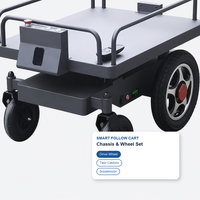 Robot de suivi automatique intelligent : le robot compagnon mains libres pour un suivi intelligent