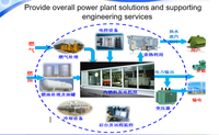 Unité de moteur à gaz haute efficacité JDEC 500KW avec démarrage automatique et démarrage à distance pour générateurs à turbine au gaz de biomasse, biogaz, gaz naturel