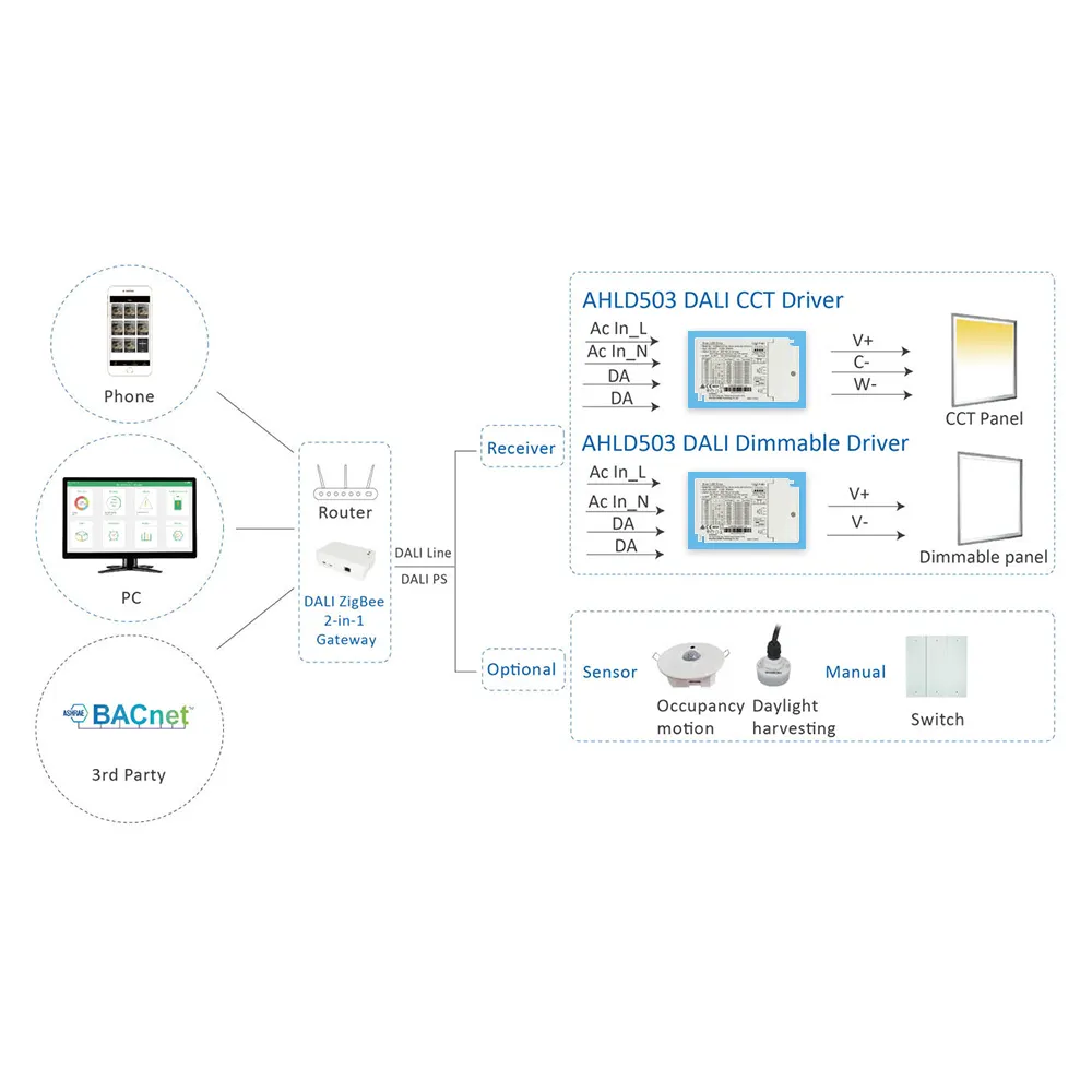 Dali aydınlatma 25W 40W 56W 100-240V AC 12V 24V DC IP20 çift kanal tek çıkış karartma CCT wifi led dimmer sürücü