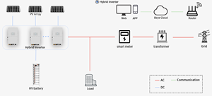 อุปกรณ์บันทึกข้อมูล Wifi Stick Logger - Product Image 2