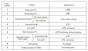 Revestimiento Impermeable de Caucho Líquido para Techos de Betún, Sin Curado, Moderno, 98% de Contenido Sólido, 1 Año de Garantía, <span class=keywords><strong>Asfalto</strong></span> Negro - Product Image 5