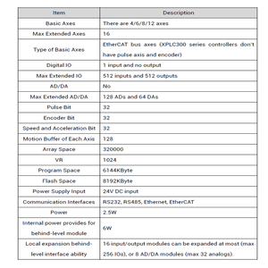 ZMOTION XPLC300 управление движением линейного зрения EtherCAT медицинская сборочная линия Автоматизация с вертикальным контроллером движения - Product Image 2