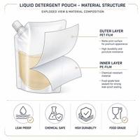 Pochette à bec verseur personnalisée pour lessive liquide, sac de recharge écologique mat minimaliste anti-fuite, à fond stable