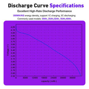 Аккумулятор Hosopow перезаряжаемый <span class=keywords><strong>3</strong></span>.7В 18000мАч, полутвердотельный, литиевый, с длительным временем работы, для БПЛА и промышленного оборудования - Product Image 6