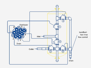 Fabricante <span class=keywords><strong>JMA</strong></span> Controller 501 Suavizador automático de válvulas múltiples para filtración de tratamiento de agua Restaurantes Venta al por menor - Product Image 5