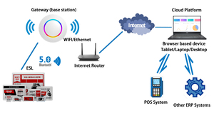 Minew MTag21 จอ E-paper ขนาด 2.13 นิ้ว แบบ Passive ใช้พลังงานจาก NFC ไม่ต้องใช้แบตเตอรี่  จ่ายพลังงานและถ่ายโอนข้อมูลแบบไร้สาย  หน้าจอ E-ink รีเฟรชเร็ว - Product Image 3