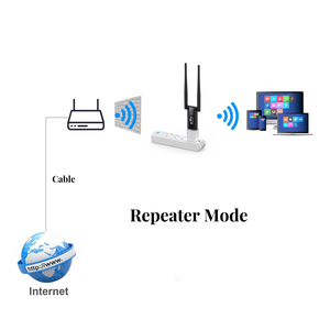 Repetidor WiFi de 300Mbps, Amplificador USB, Extensor de Red, Router, 2 Antenas, 2.4G, LGX-D5, Repetidor Inalámbrico USB, Amplificador WiFi USB - Product Image 2