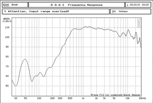 ไดรเวอร์เสียงแหลม KAMIG T75-1A <span class=keywords><strong>Hi</strong></span>-<span class=keywords><strong>Fi</strong></span> ขนาด 3 นิ้ว วัสดุไทเทเนียมอัลลอย/ไมลาร์ กำลังขับสูงสุด 250 วัตต์ ความไวเสียง 106 เดซิเบล ทวีตเตอร์เฟอร์ไรต์ขนาด 170 มม. ประสิทธิภาพ 65% ผลิตตามแบบ OEM - Product Image 6