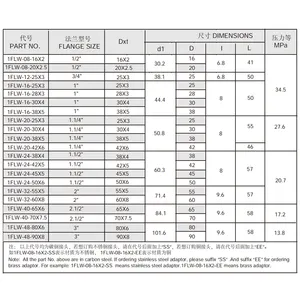 Flens SAE Baja Tahan Karat/Kopling Flens Soket/ISO 6161, ISO 6162