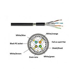 <span class=keywords><strong>สาย</strong></span>แลน <span class=keywords><strong>Cat6</strong></span> ยี่ห้อ Jiajie OEM <span class=keywords><strong>ราคา</strong></span>ถูก 4pr 305 เมตร แบบกล่อง  U/UTP STP สำหรับอินเตอร์คอม พร้อมใบรับรอง CE ฟลูอิค - Product Image 2