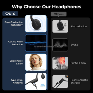 Auriculares de Conducción Ósea con Sonido Nítido y Volumen Potente, Micrófono Incorporado, Ajuste Cómodo, Ligeros y Duraderos - Product Image 5