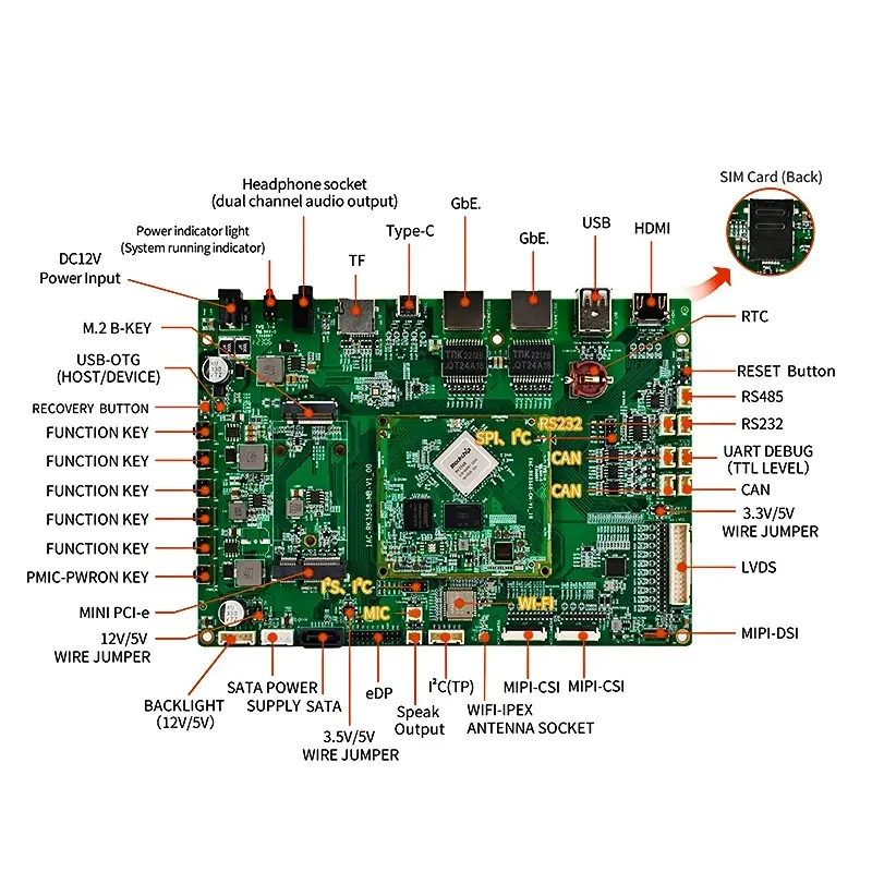 Rk3568 Soc Mã Nguồn Mở Ban Duy Nhất Máy Tính 32GB eMMC Iot 64 Bit Android Nhúng Ban Phát Triển Rockchip