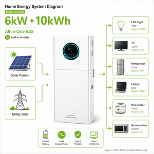 Système de stockage d'énergie tout-en-un 10 kWh 6 kW avec entrée solaire MPPT 9000 W – Direct Usine - Product Image 3