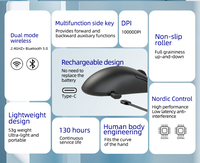 Nouvelle Souris Gaming 2026 Haut de Gamme RGB 6D 26000 DPI 58g Ultra-légère Filaire + Sans Fil + Bluetooth avec Encodeur TTC Or