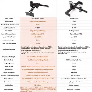 Vente chaude 3500mW Personal AI Smart Laser Graveur Machine CNC Routeur À Bois - Product Image 4