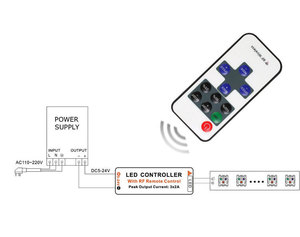 5050 3528 Luz de tira llevada 2835 Kit de Dimmer interruptor regulador <span class=keywords><strong>Mini</strong></span> Single Color 11 clave RF controlador - Product Image 6