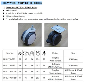 Heavy Duty Double <b>Wheels</b> <b>Plastic</b> Caster <b>Wheels</b> 75kg Load Capacity 75mm Diameter Nylon + PU Plain Bearing <b>Wheels</b> Office - Product Image 2