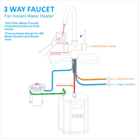 Robinet de cuisine DOGO 3 voies avec verrouillage de sécurité pour enfants, robinet d'eau bouillante instantanée chromé, robinet d'eau basse pression 3 voies