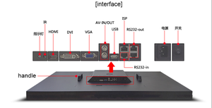 Dikişsiz 55 Inç HD 2x2 Ultra Ince Çerçeve LCD TV Duvar Iş Organizasyonları Promosyon - Product Image 6