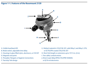 Nouveau transmetteur de calibrage à fourche vibrante Emerson Rosemounts 2120 - Interrupteur de niveau d'origine, directement de l'usine en S - Product Image 6