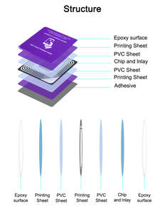 Etiqueta Adhesiva NFC para Menús, Etiqueta NFC RFID Resistente al Agua y al Aceite, Placa de PVC Epoxi con Chip NFC y QR - Product Image 6