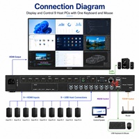 Conmutador Multivisor HDMI 4K60 9x1, 9 Entradas y 9 Salidas con Conmutación sin Interrupciones y Control por Interfaz Gráfica Web RS232