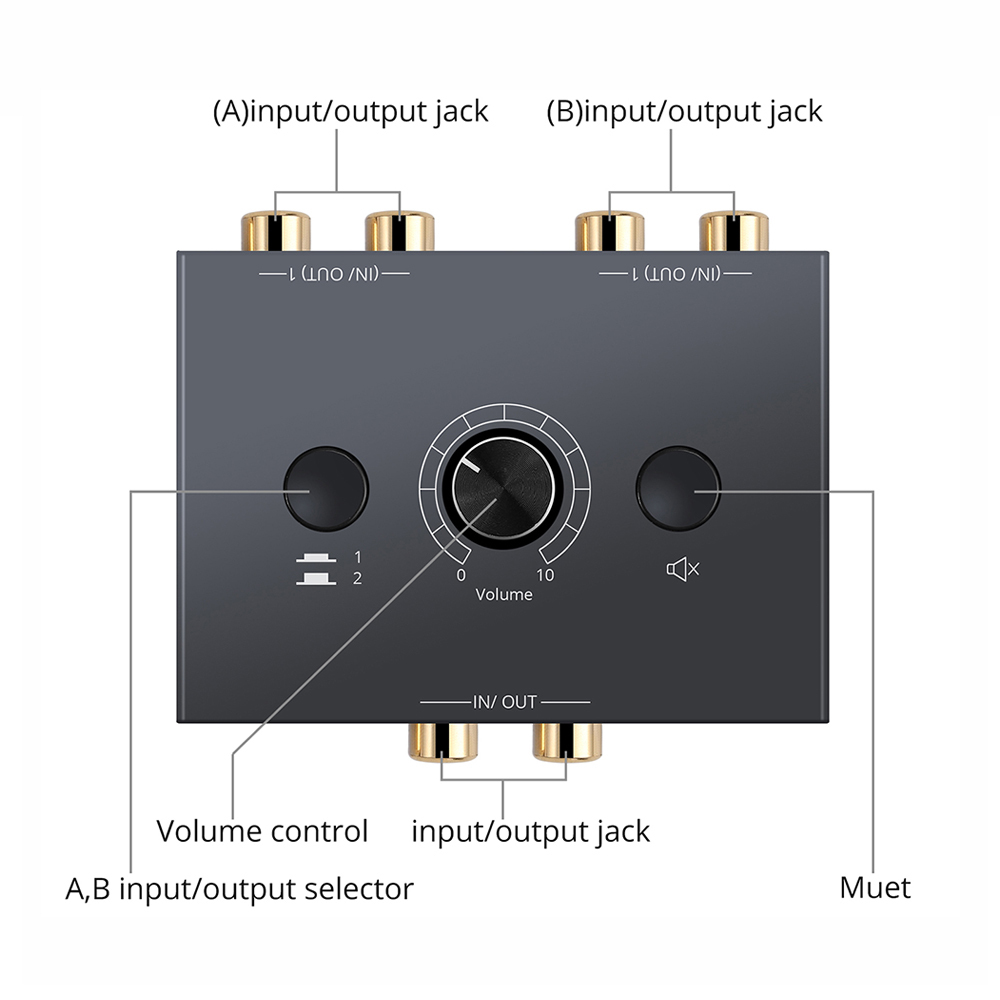 Bass Habit Elite E28DSP Processore Audio Con 2 Ingressi E 8 Uscite Bluetooth 12 Eq Crossover