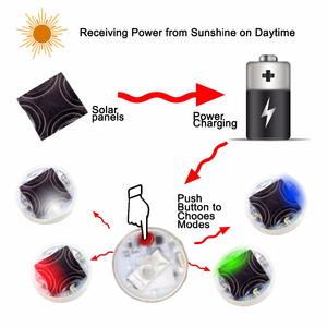 Bon prix rvb multicolore <span class=keywords><strong>led</strong></span> lumière de roue vélo voiture <span class=keywords><strong>valve</strong></span> de pneu pour roue à sourcils avec 12v-24v - Product Image 4