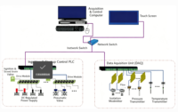 Plateforme de test TP In-situ automatisée pour les instituts de recherche