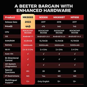 NOUVEAU 2023 pour MaxiCOM MK808S Analyseur Moteur Universel de Haute Qualité OBD2 pour Voiture avec Toutes les Fonctions de Service du Système - Product Image 3